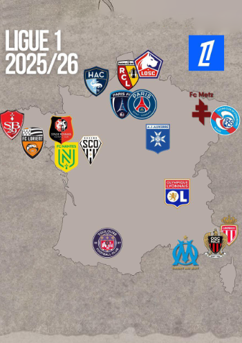 Premium sports channels